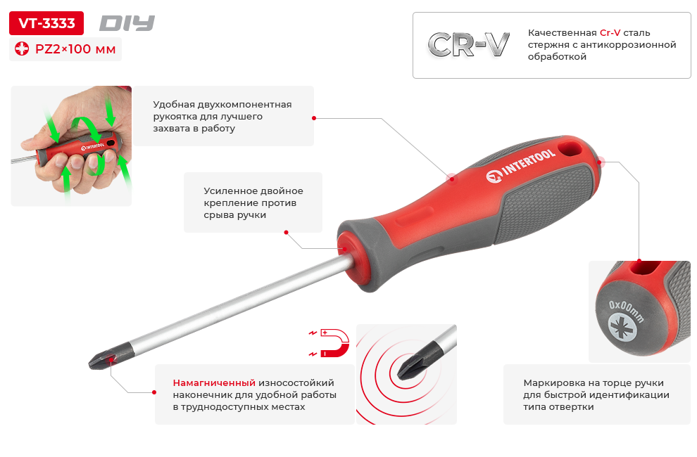 Переваги моделі