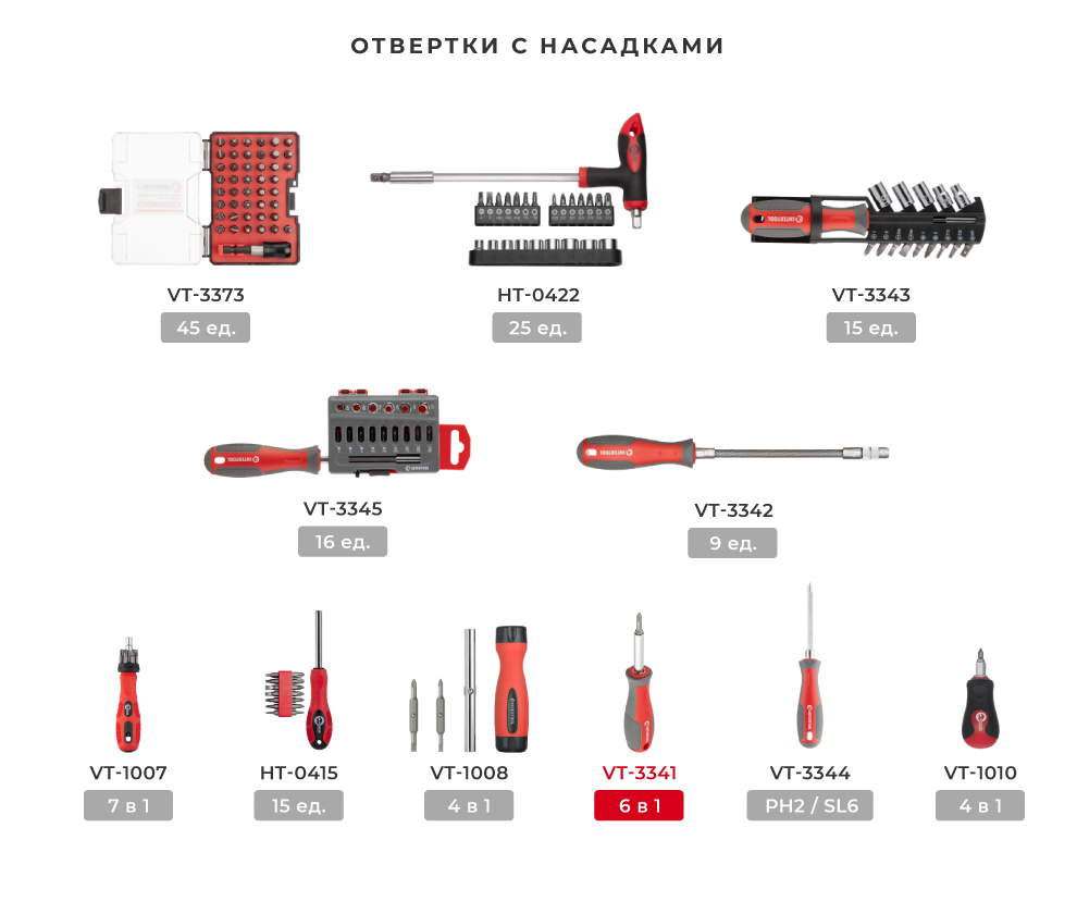 Лінійка викруток з насадками