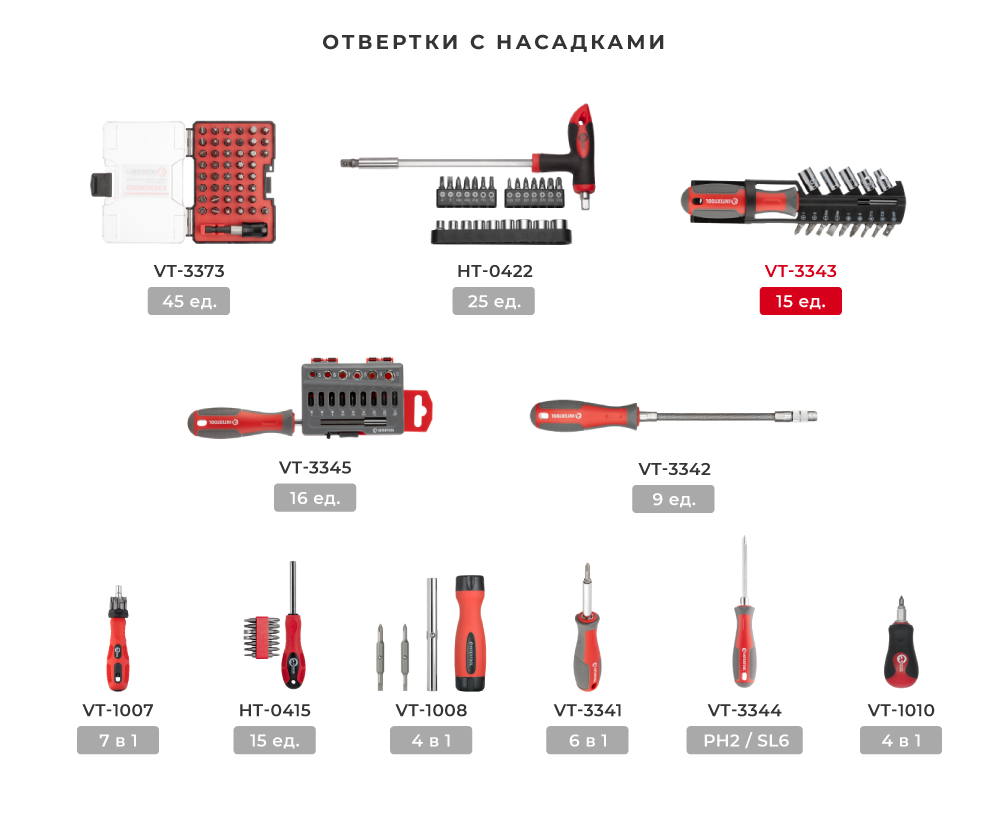 Лінійка викруток з насадками