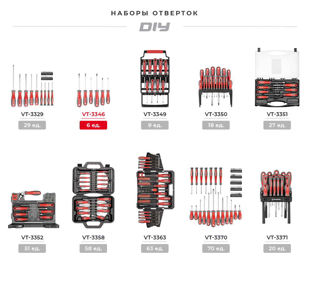 Лінійка наборів викруток DIY