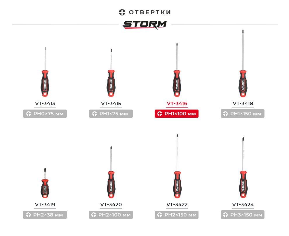 Лінійка викруток PH