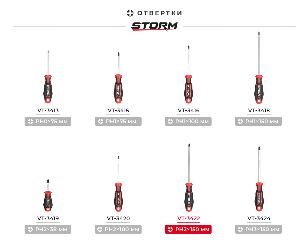 Лінійка викруток PH