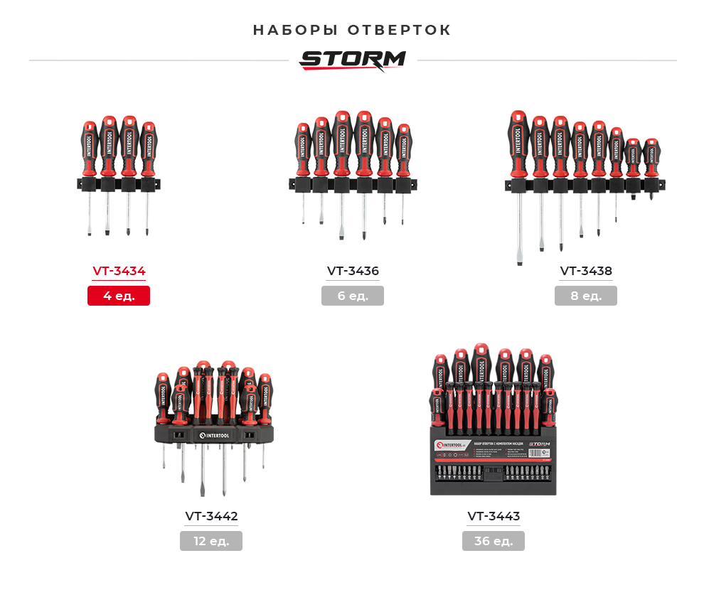 Лінійка наборів викруток STORM