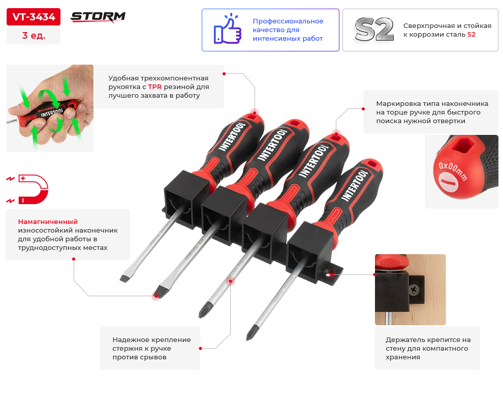 Переваги моделі