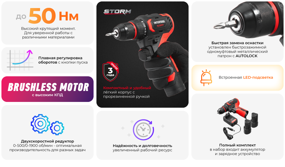 Преимущества модели