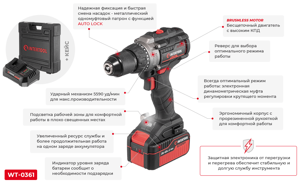 Преимущества модели
