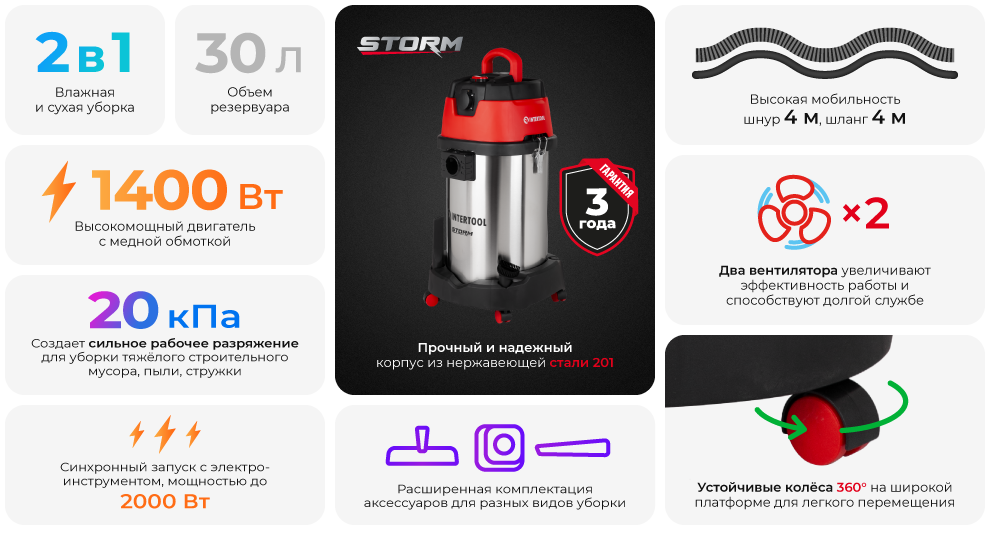 Переваги моделі