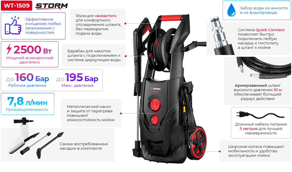 Переваги моделі