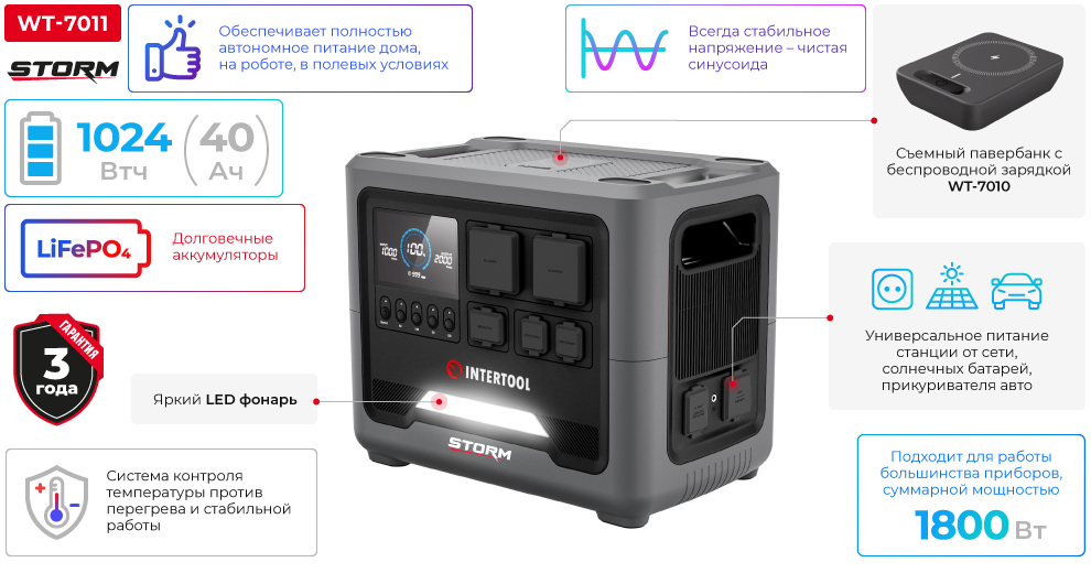 Переваги моделі