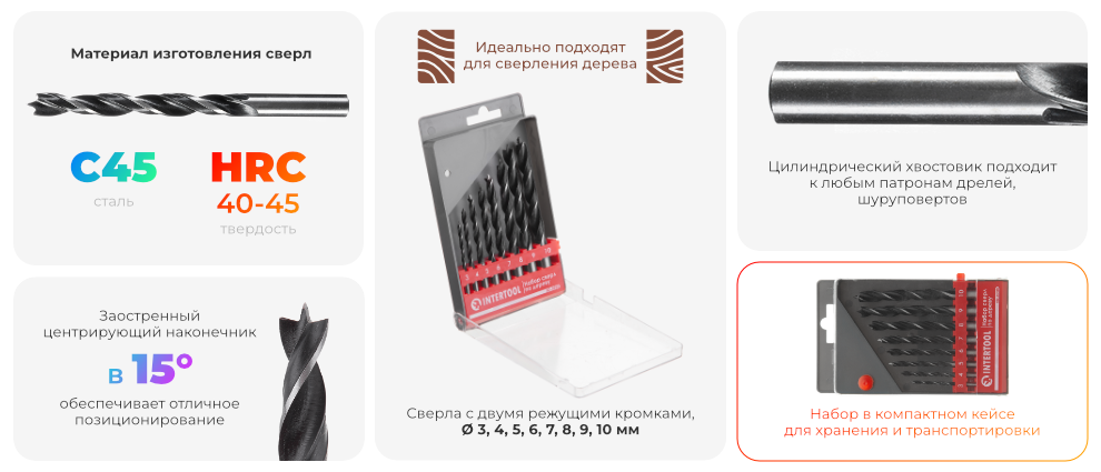 Переваги моделі