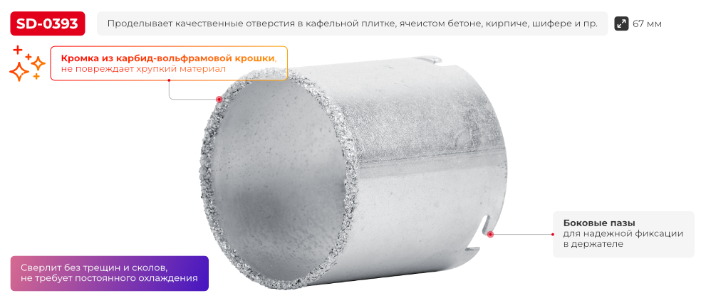 Переваги моделі