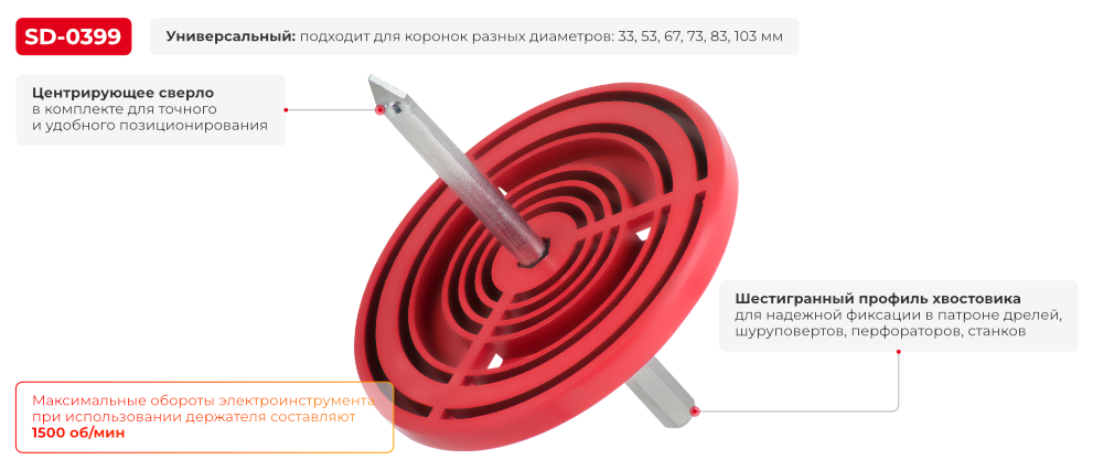 Переваги моделі