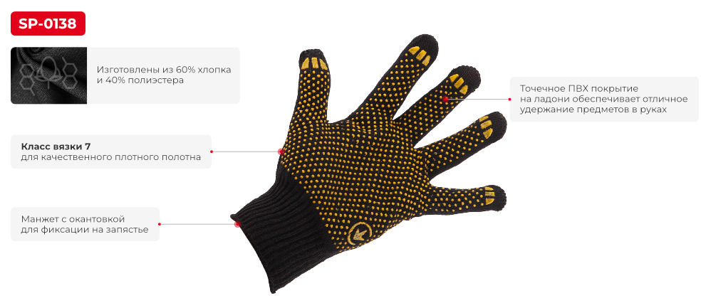 Переваги моделі