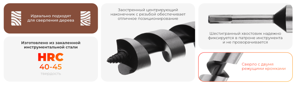 Переваги моделі