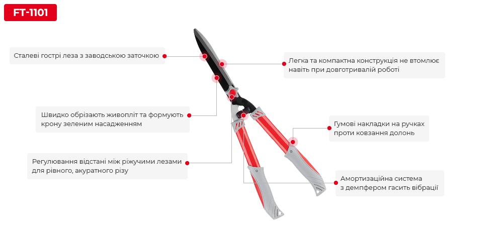 Переваги моделі