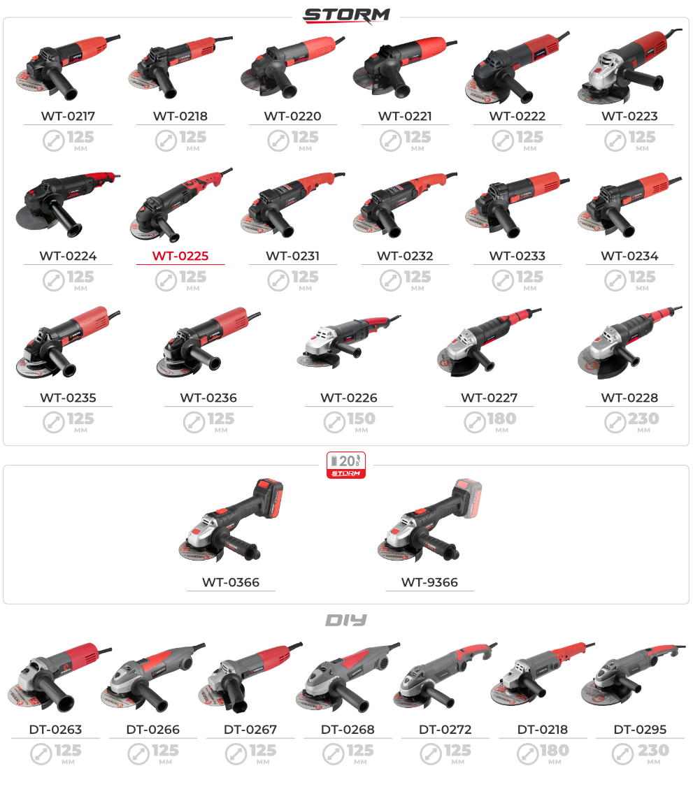 Линейка болгарок