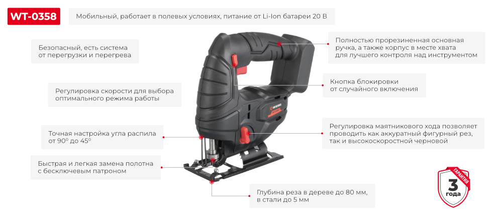 Переваги моделі