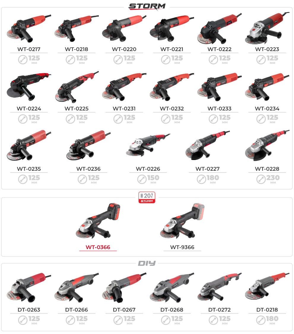 Линейка болгарок