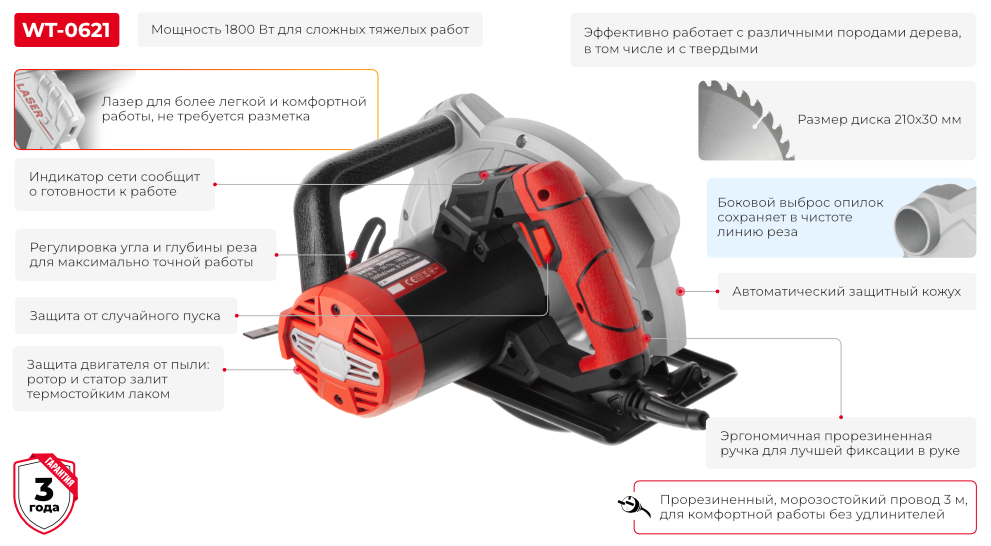 Преимущества модели