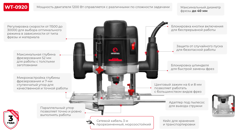 Переваги моделі