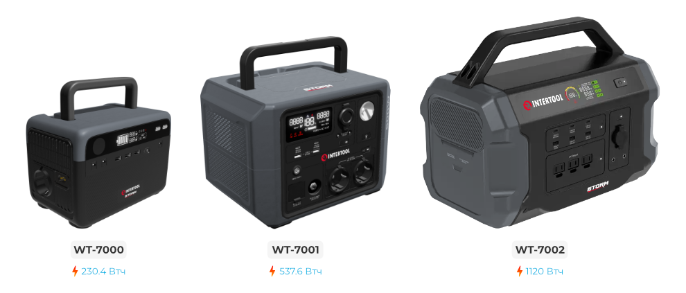 Лінійка зарядних станцій