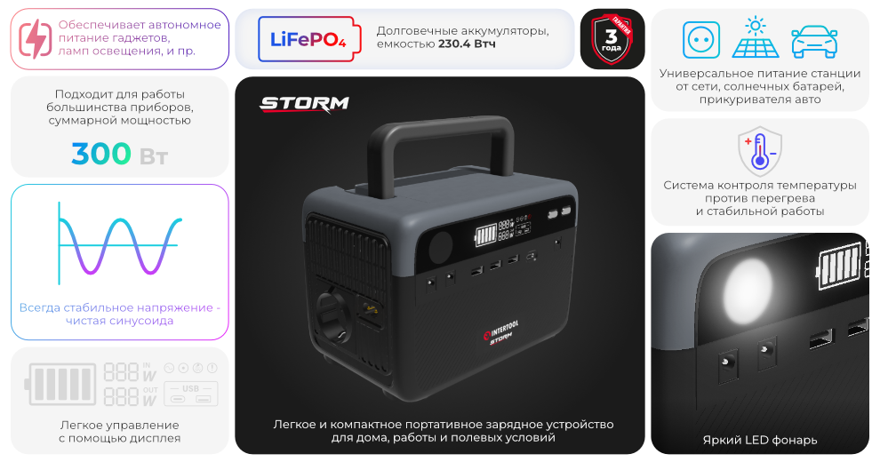 Переваги моделі