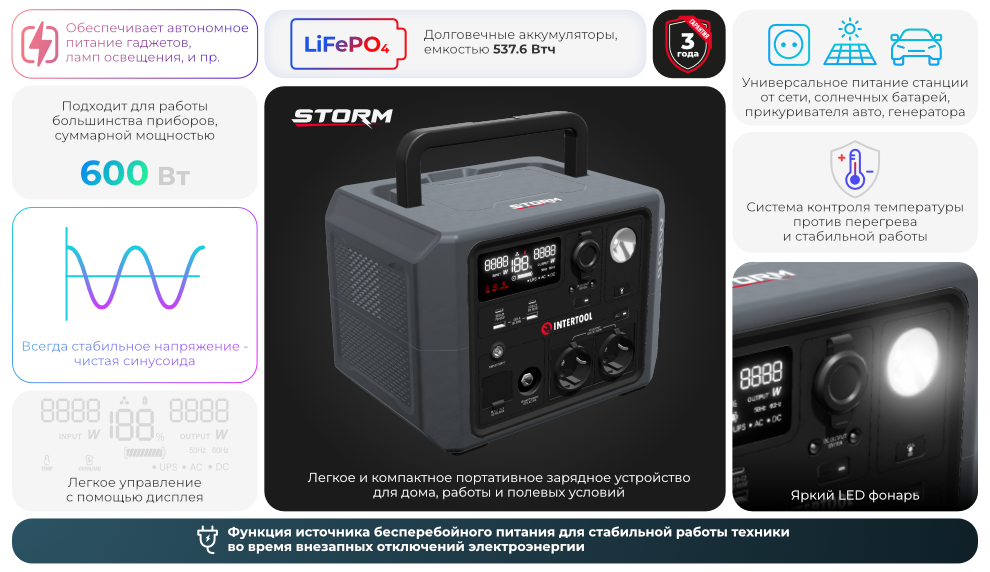 Переваги моделі