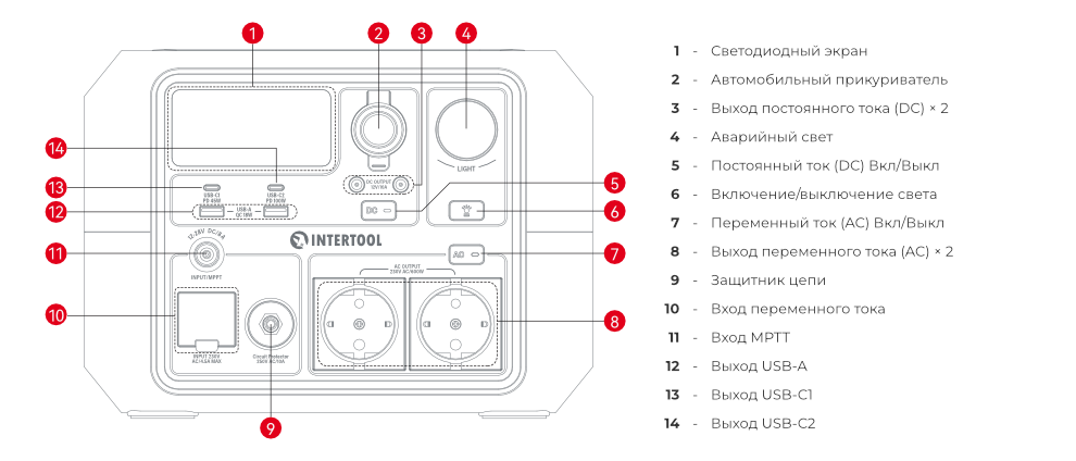 Основні вузли управління