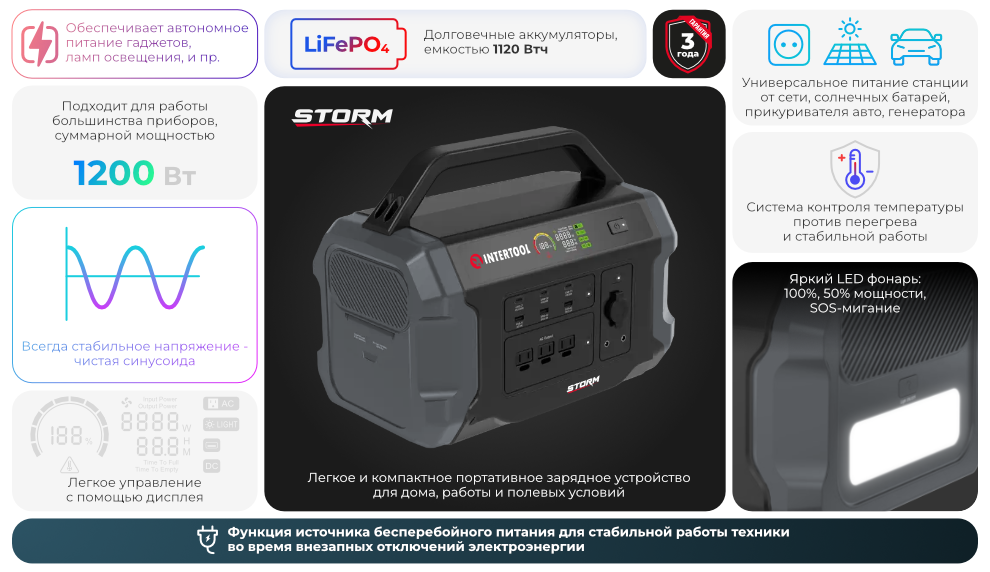 Переваги моделі