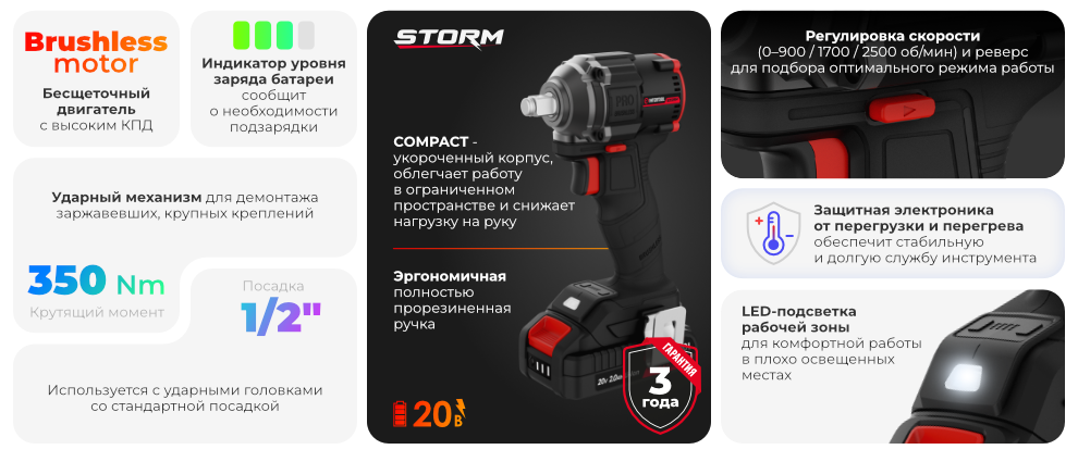 Переваги моделі