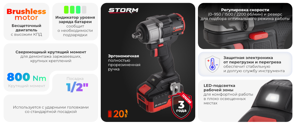 Переваги моделі