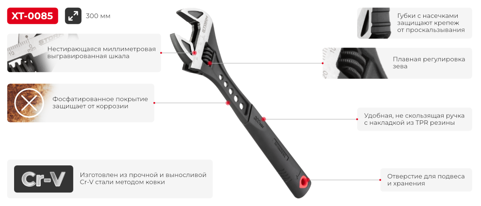 Переваги моделі