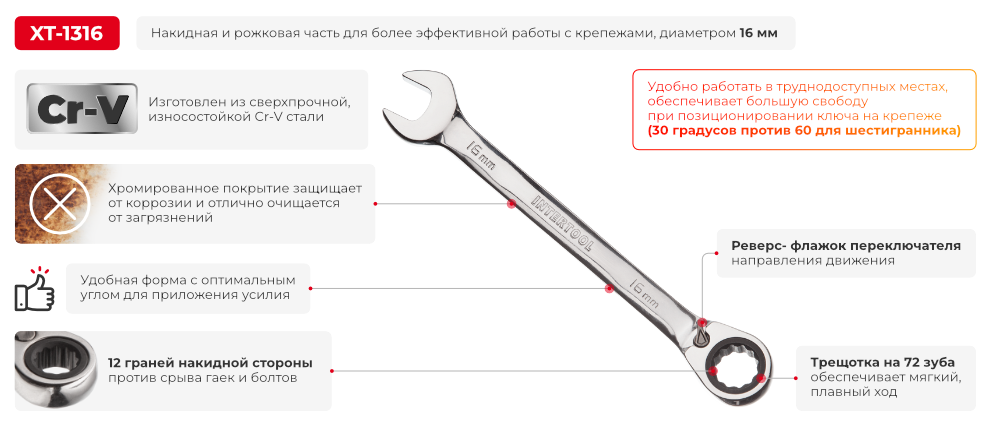 Переваги моделі
