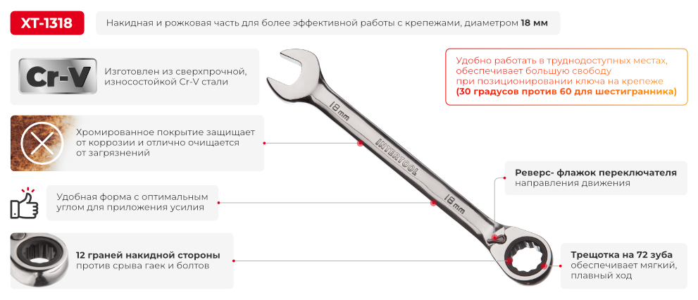 Переваги моделі