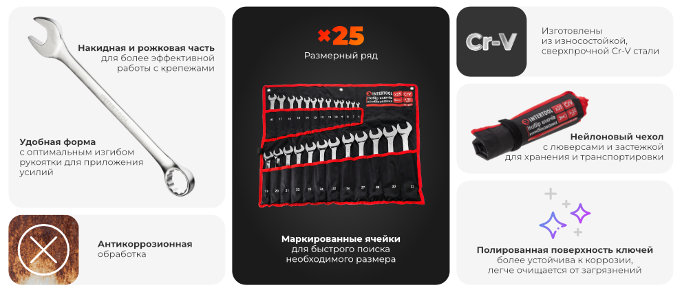 Переваги моделі